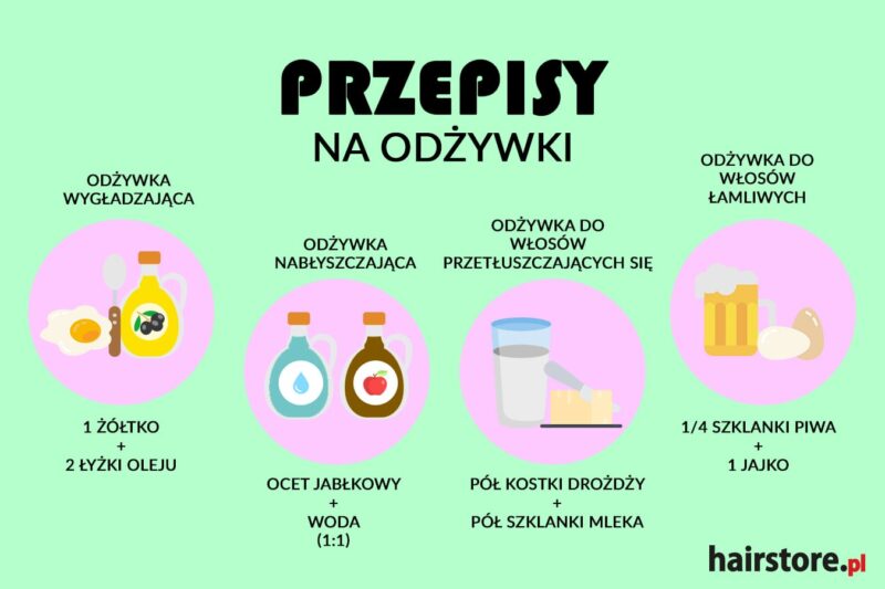 dobra odżywka do włosów naturalne składniki