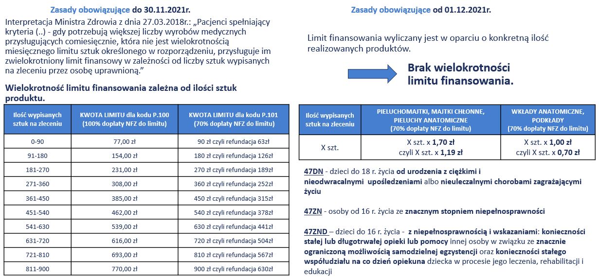 dodatkowe uprawnienie 47zn pieluchomajtki