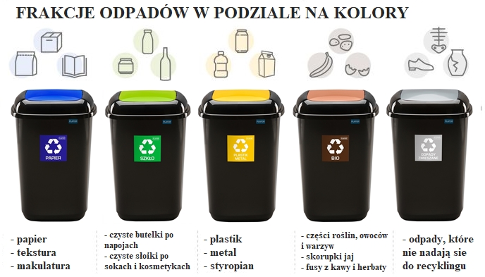 chorzów segregacja pampers