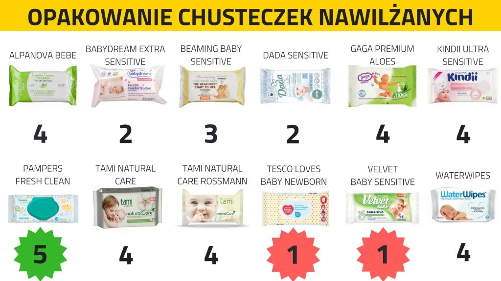 najlepiej chusteczki nawilżane