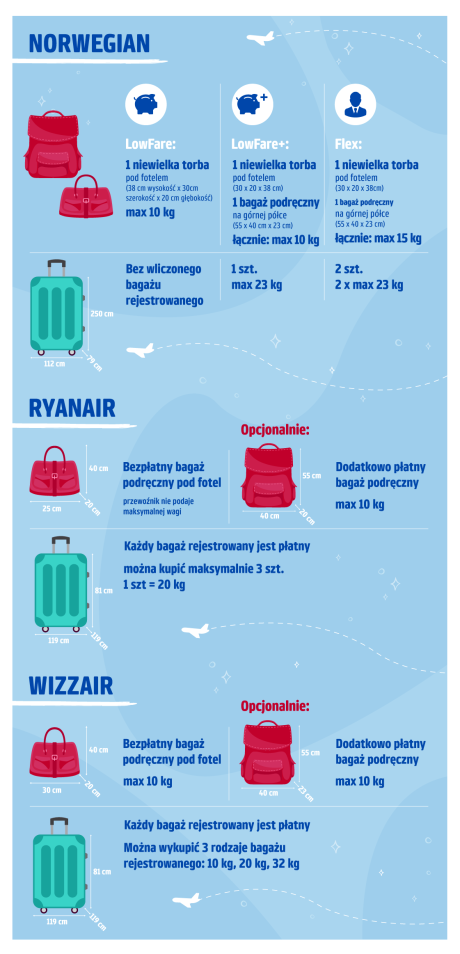 lakier do włosów bagaż rejestrowany