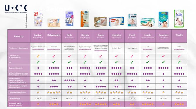 mega pack pampers 1