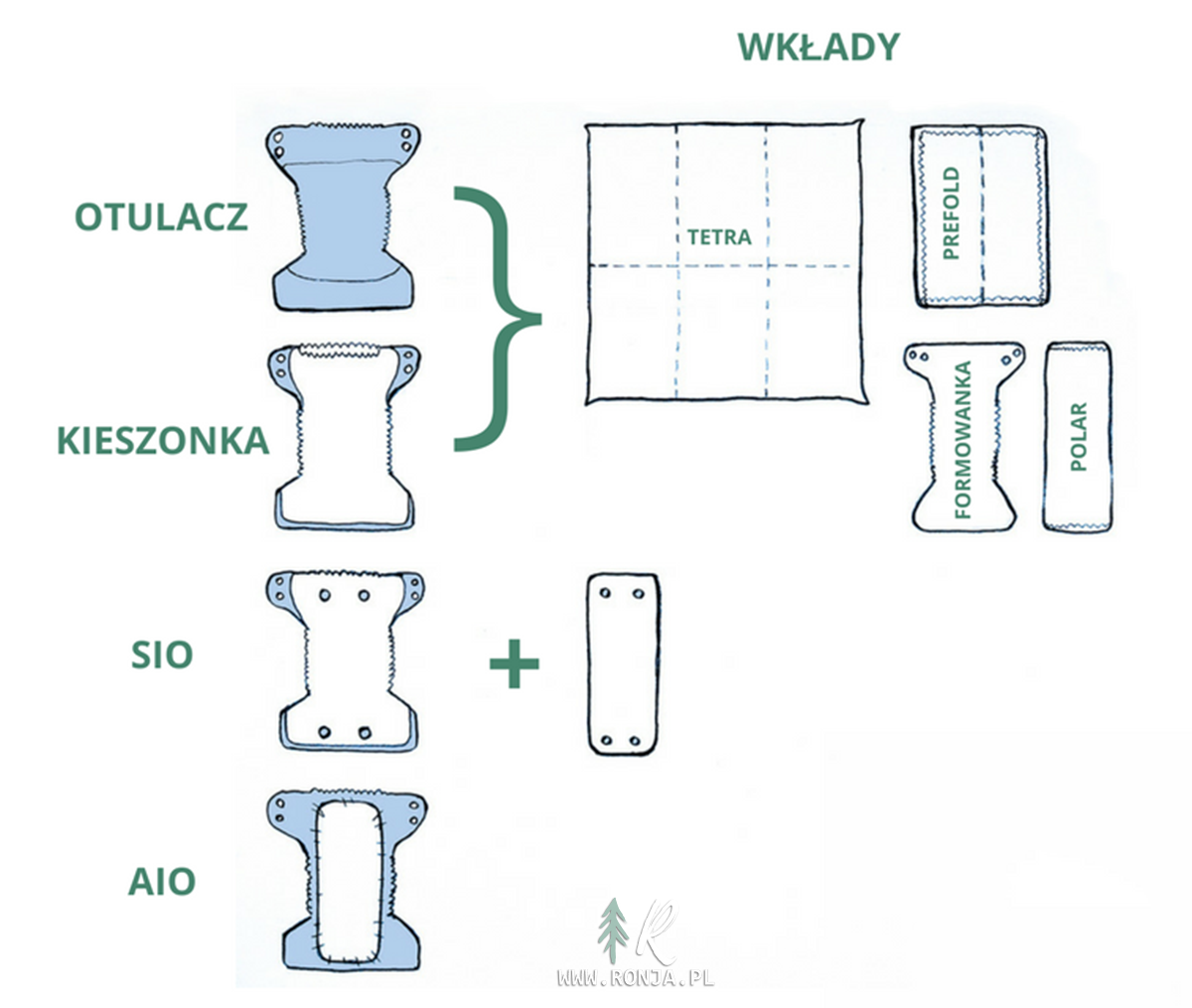 żłobek a pieluchy wielorazowe