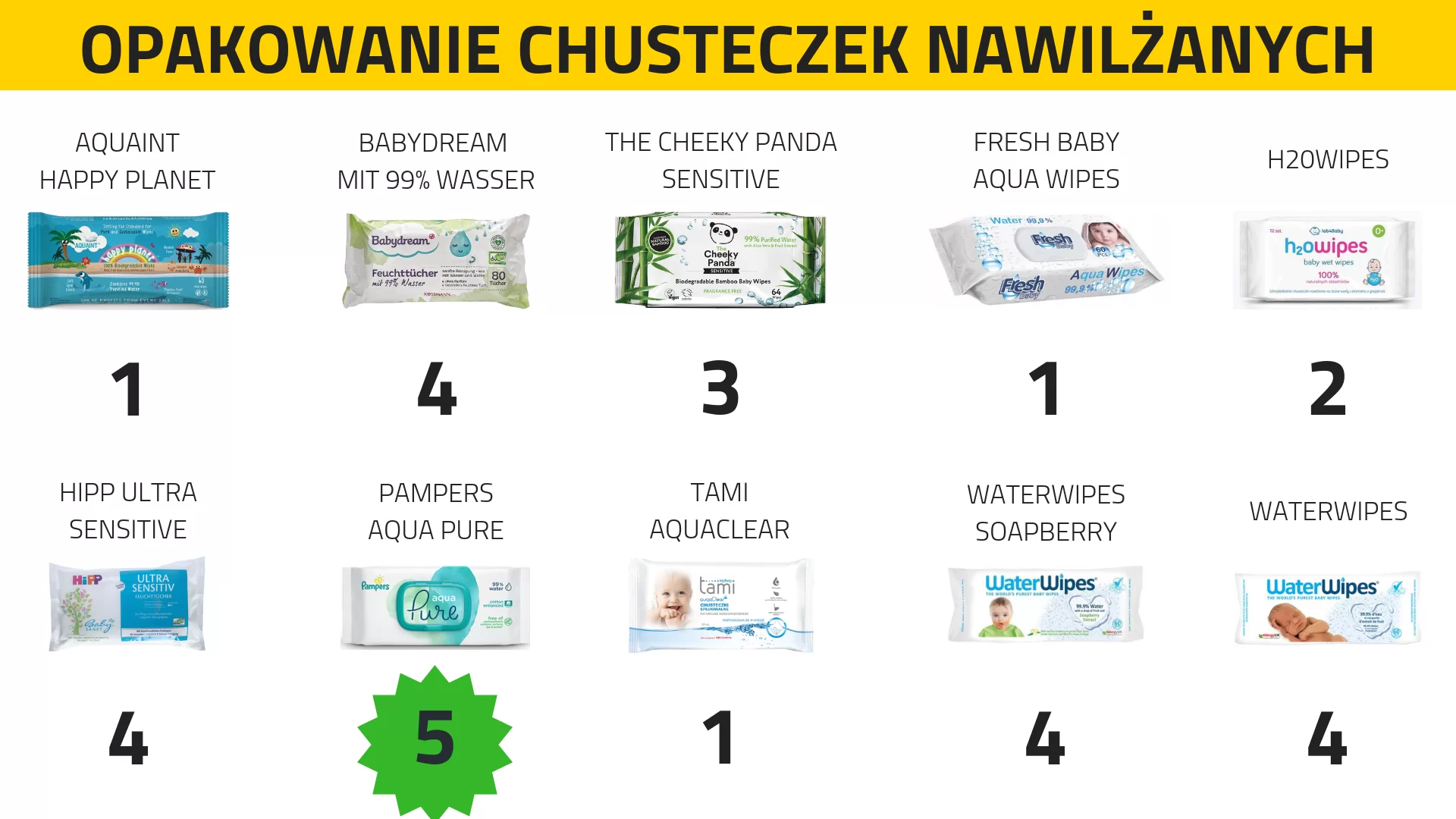 chusteczki nawilżane dla dzieci ranking