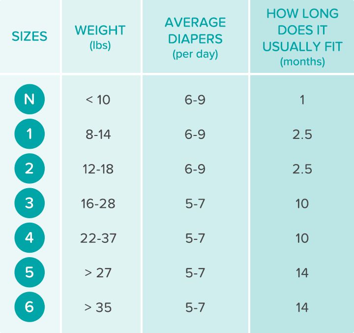 pampers size chart kg
