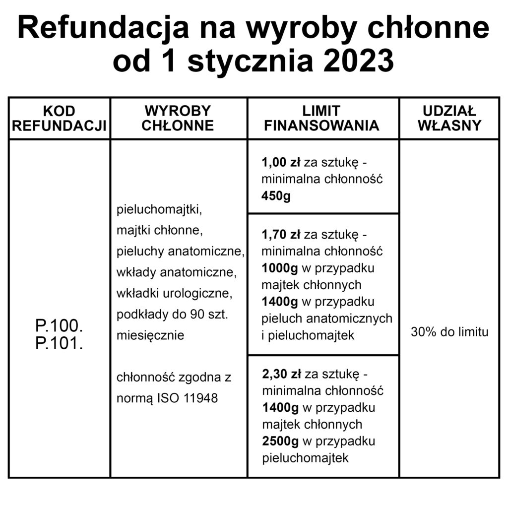 dofinansowanie pieluchomajtki 2018 nfz