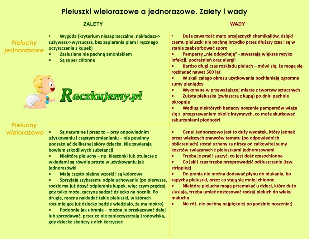 pieluchy wielorazowe brzydko pachną