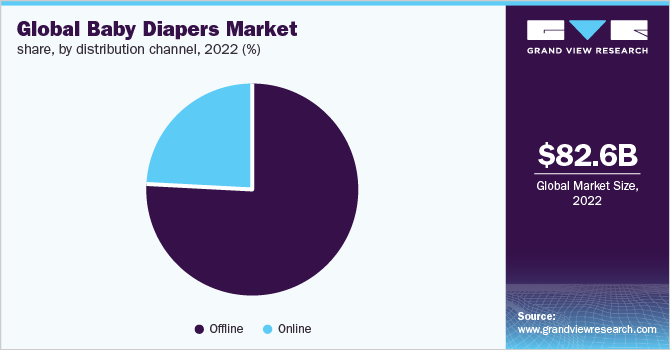 pampers usa market risks