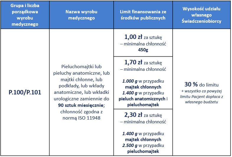 nfz pieluchomajtki wytyczne icd 10