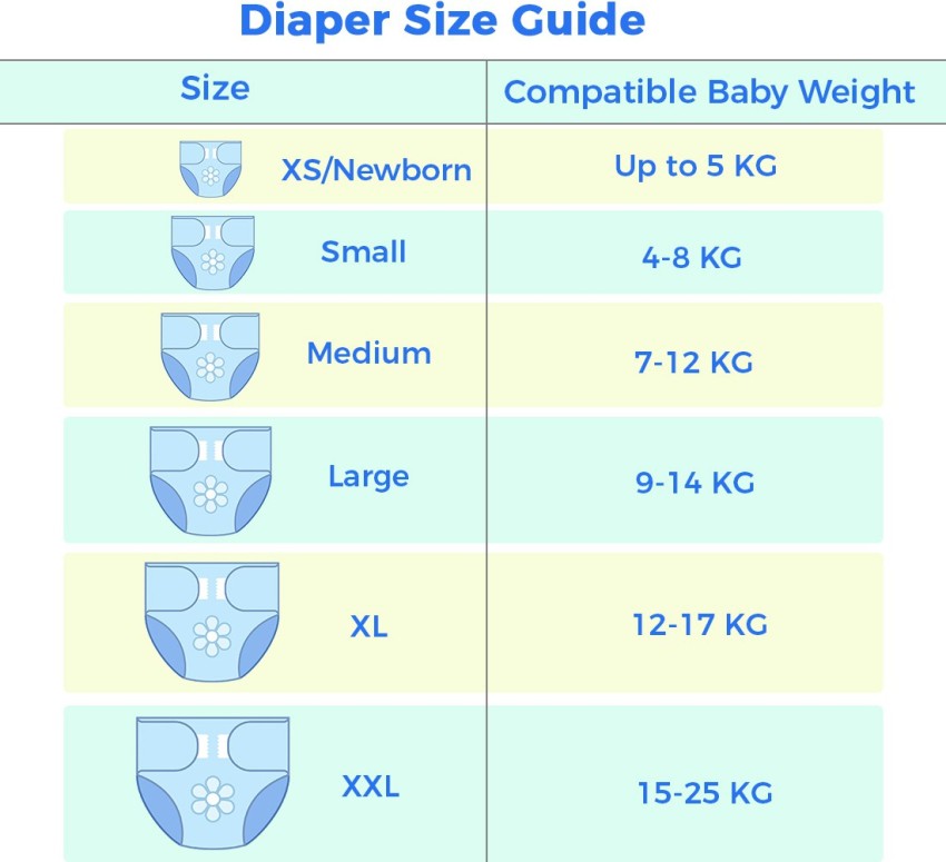 pampers size chart in kg india