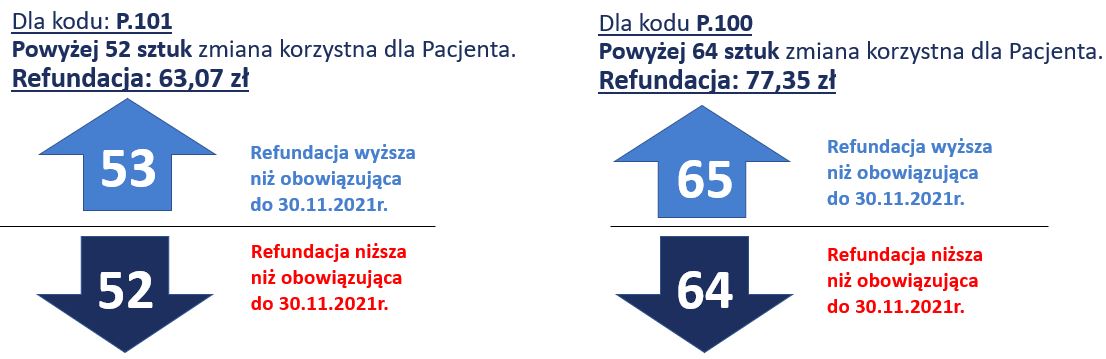 liczba porzadkowa pieluchomajtki