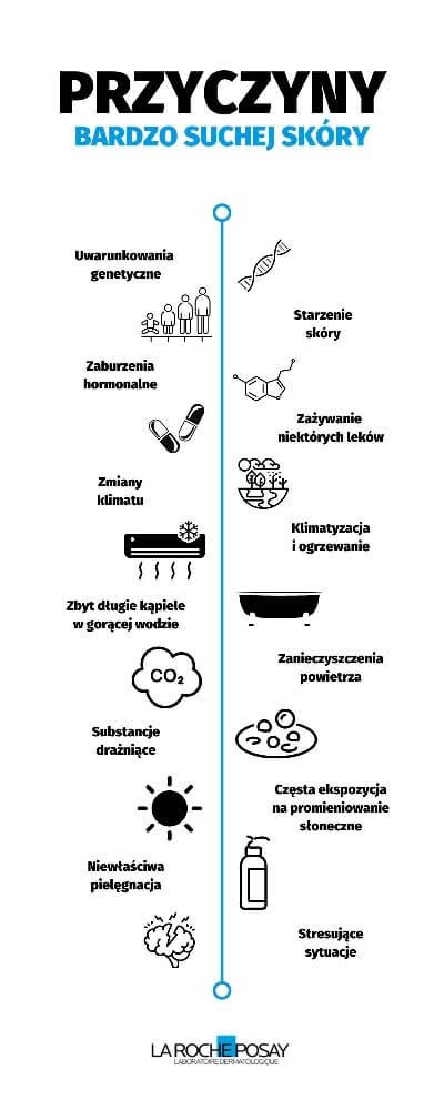 w jaki sposób pieluchomajtki zapewniają suchą skórę