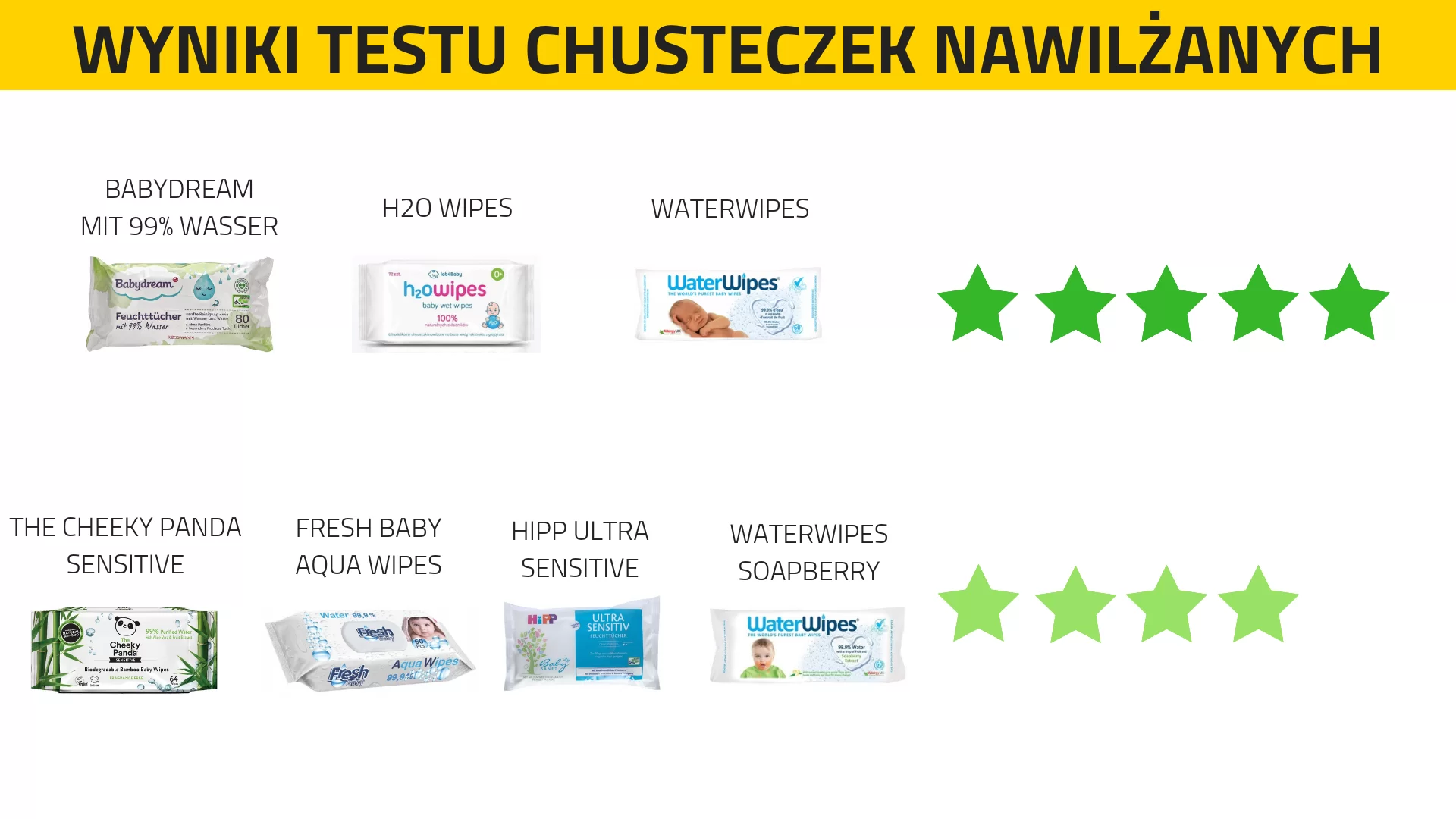 jakie chusteczki nawilżane kupujecie 2019