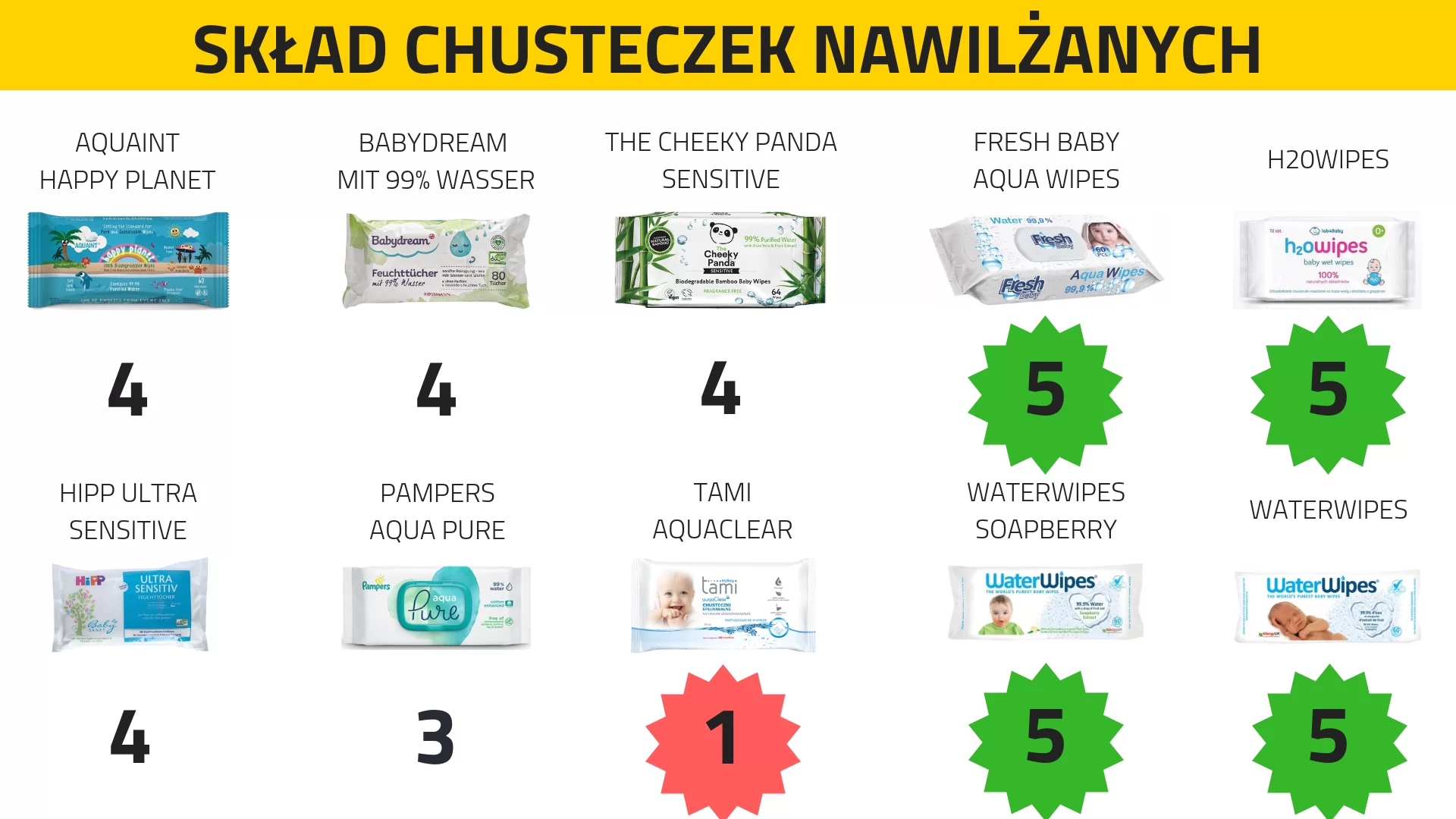 pampers aqua pure skład opinie