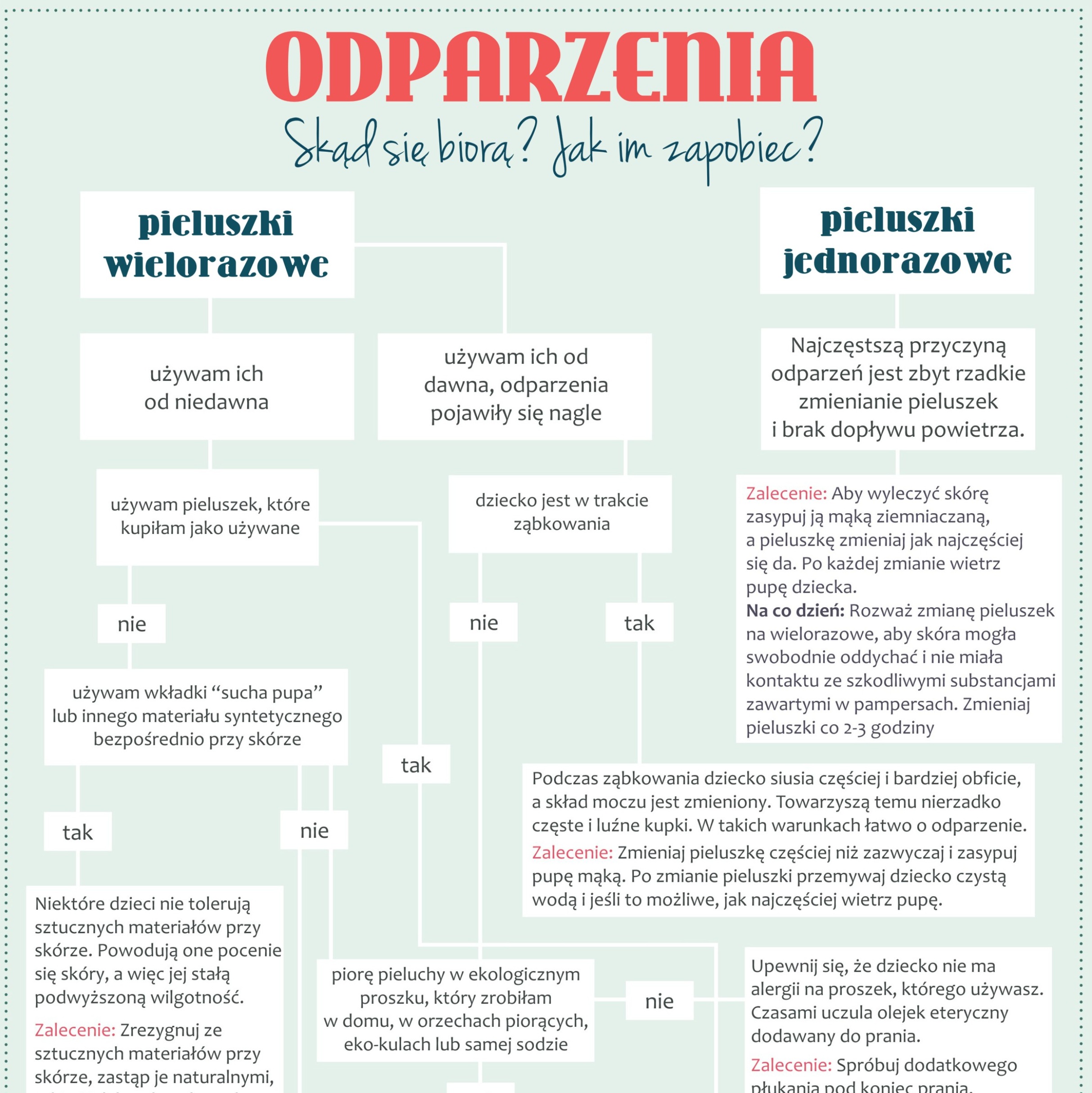 odparzenia od pieluch pampers