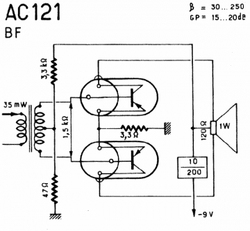 AC121