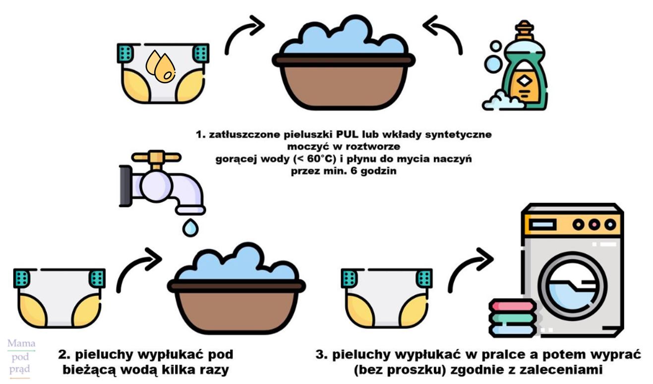 czy mozna suszyc w pralce pieluchy wielkoraowe