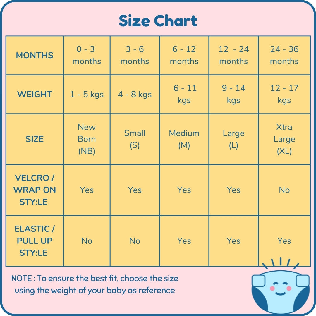 pampers size chart india