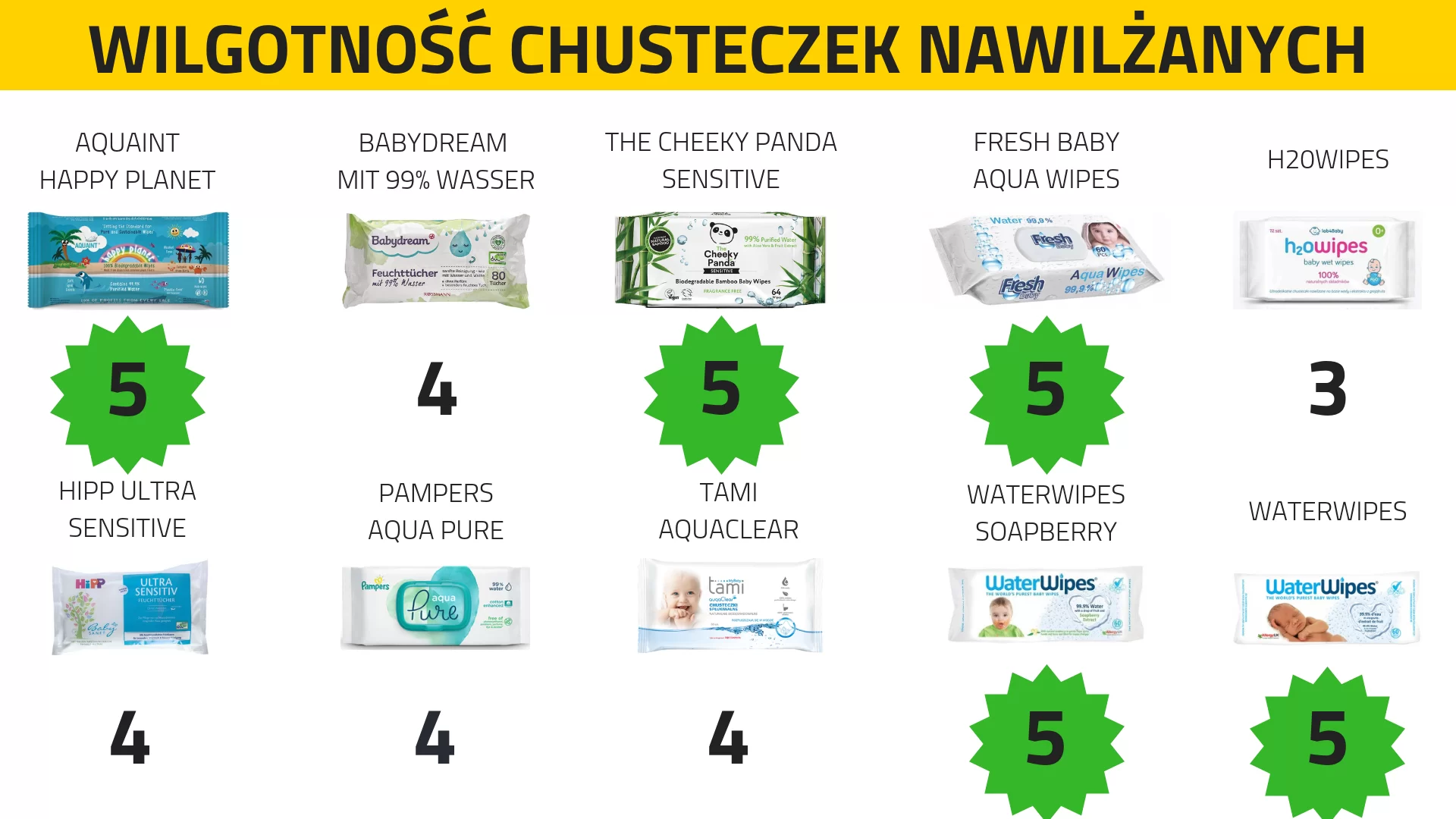 chusteczki nawilżane test