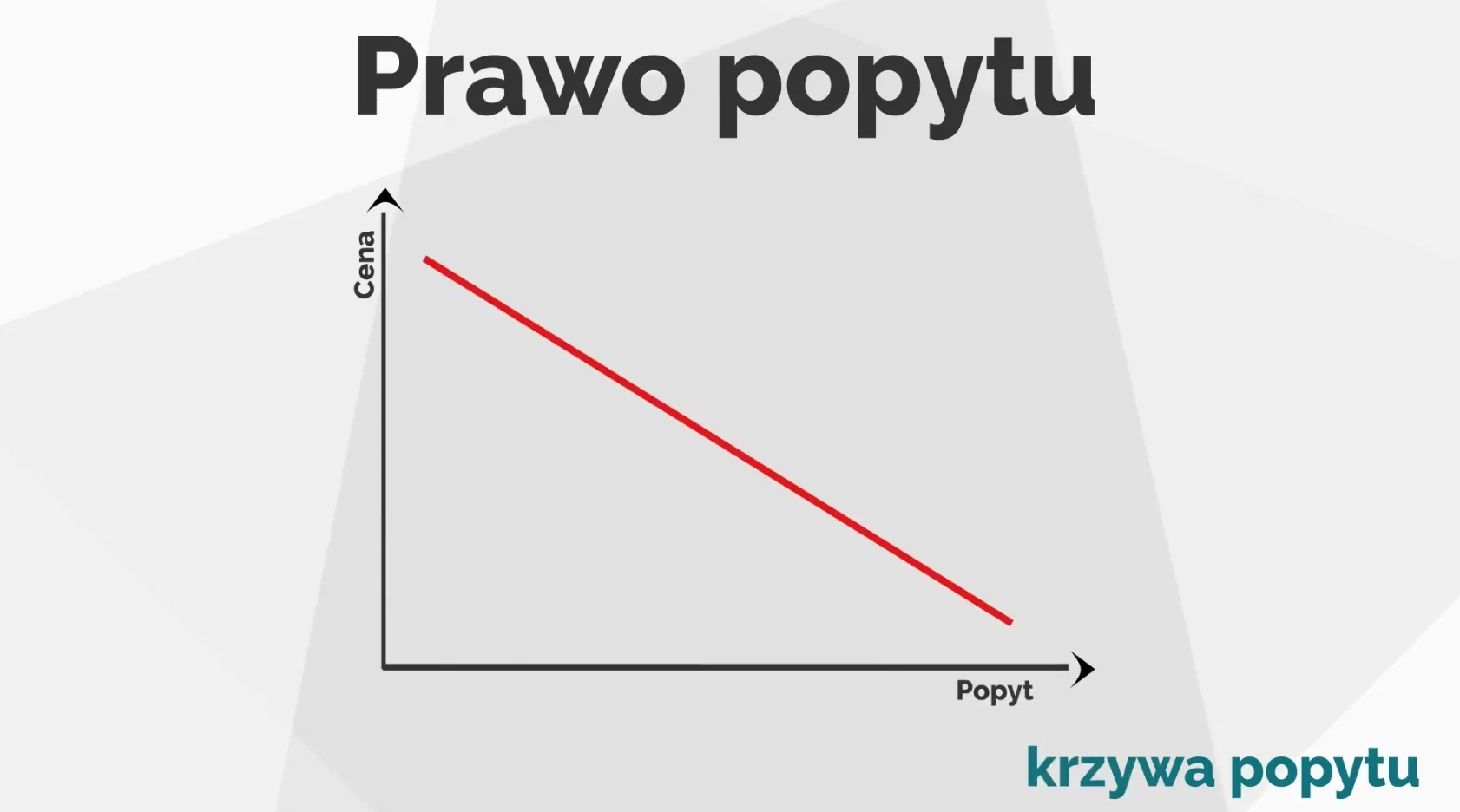 pieluchy podaż i popyt