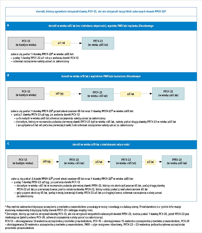 szczepienie przeciw pneumokokom pieluchy po