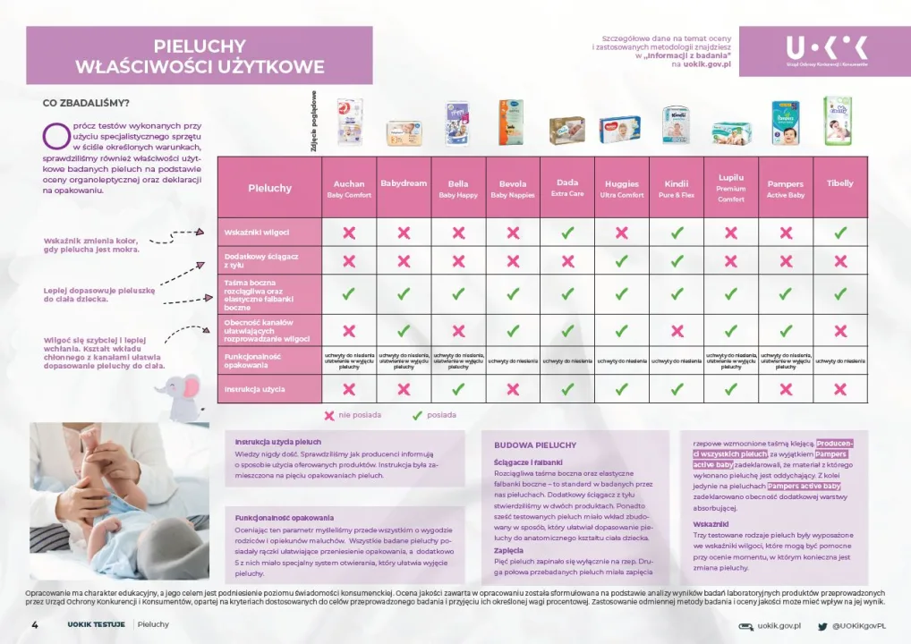 najlepsze pieluchy ranking