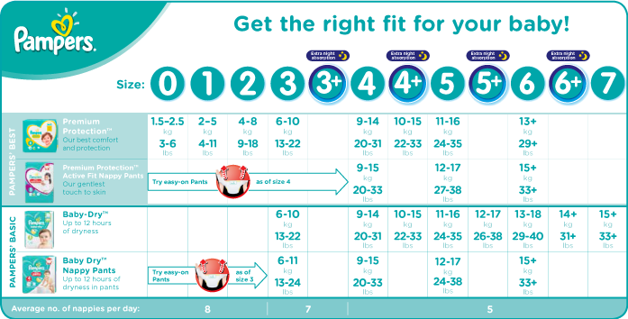 pampers baby dry size chart