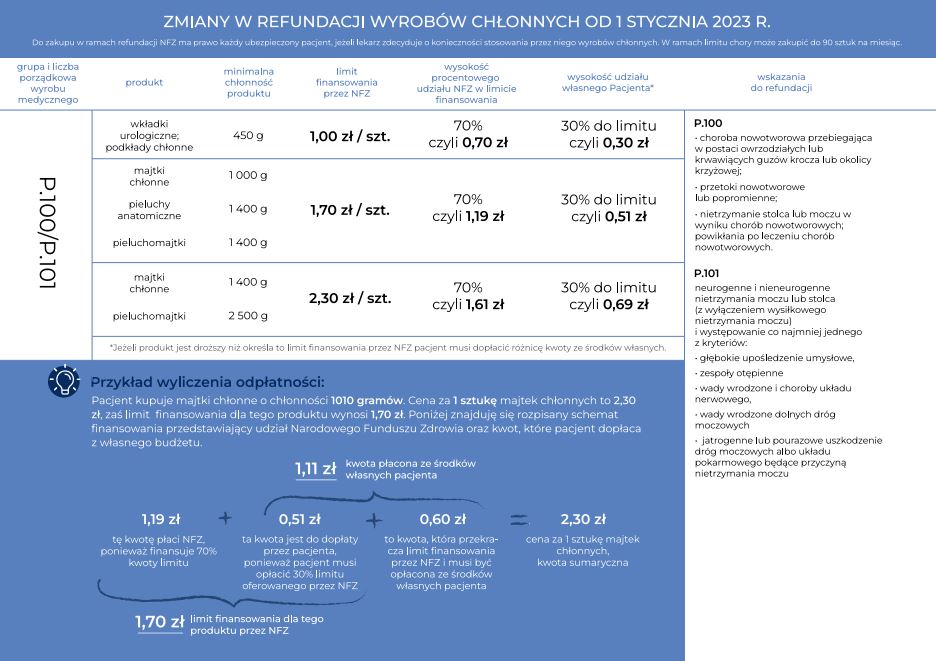 cennik refundacyjny seni 2019