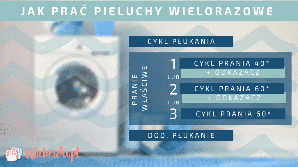 jak porządnie wyprać pieluchy wielorazowe