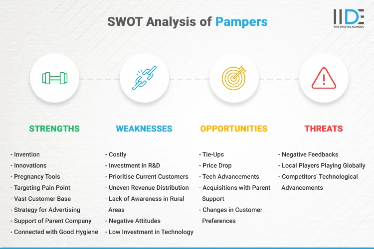 swot analysis pampers