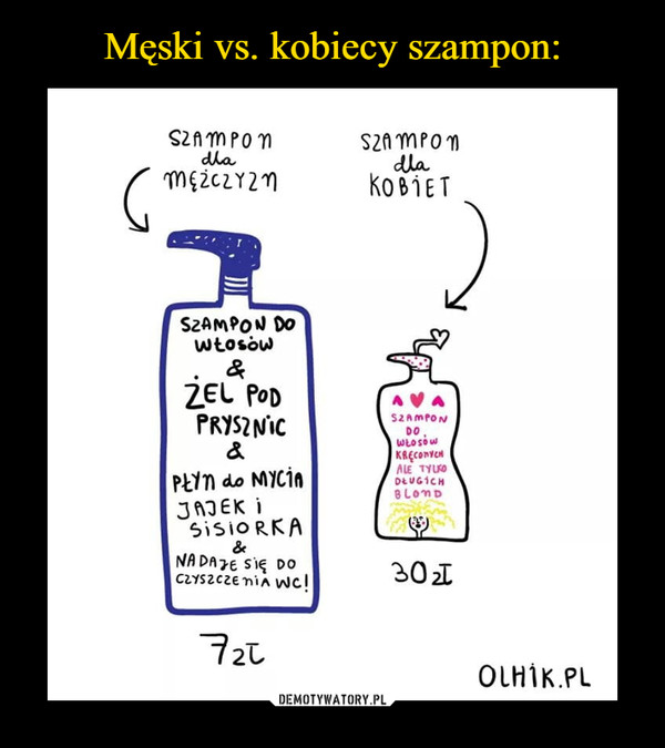 szampon dla mężczyzn vs szampon dla kobiet