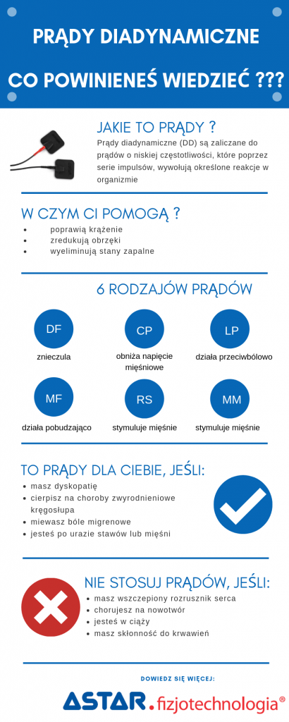 czy do zabiegu pradów diadynamicznych są potrzebne pieluchy