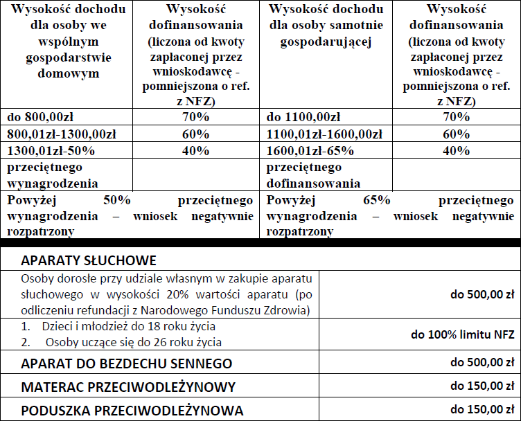 pfron zwrot za pieluchy