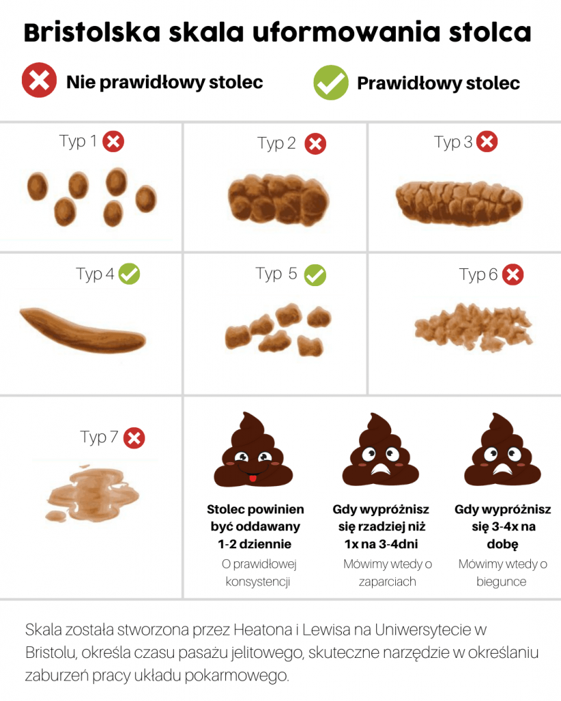 czy pampers może powodować biegunkę