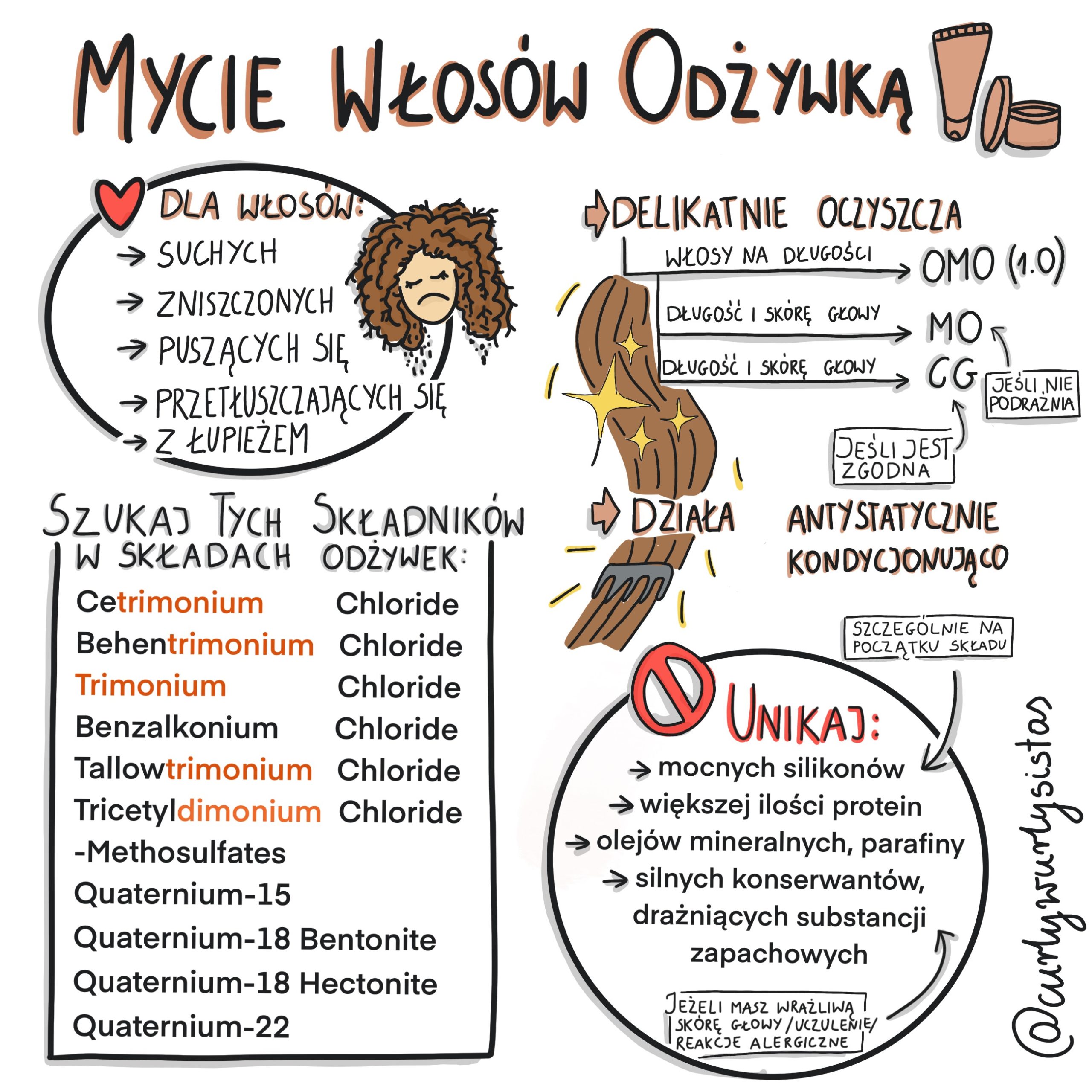 najlepsza odżywka do mycia włosów