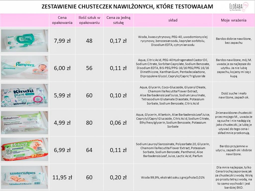 pampers chusteczki sensitive skład