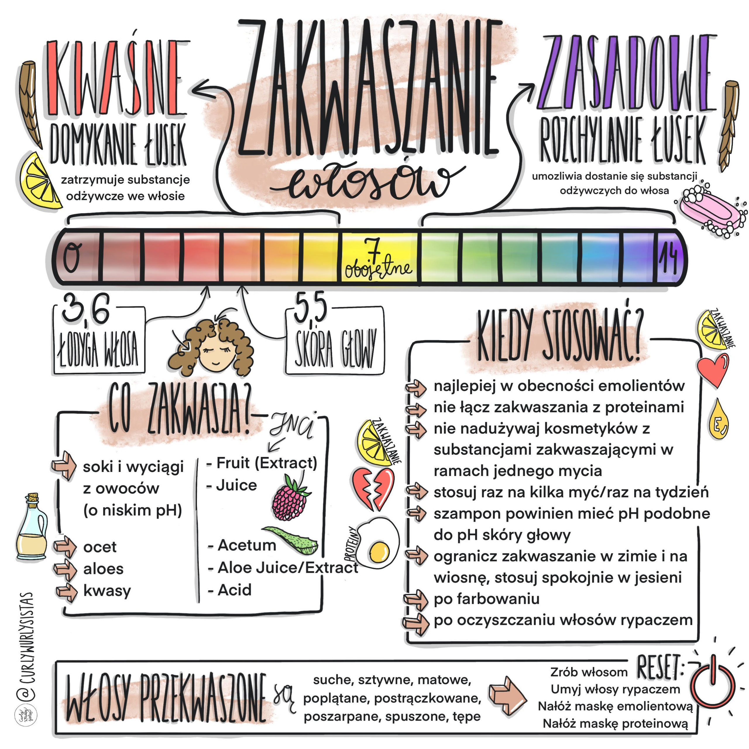 szampon do wlosow odczyn kwasny