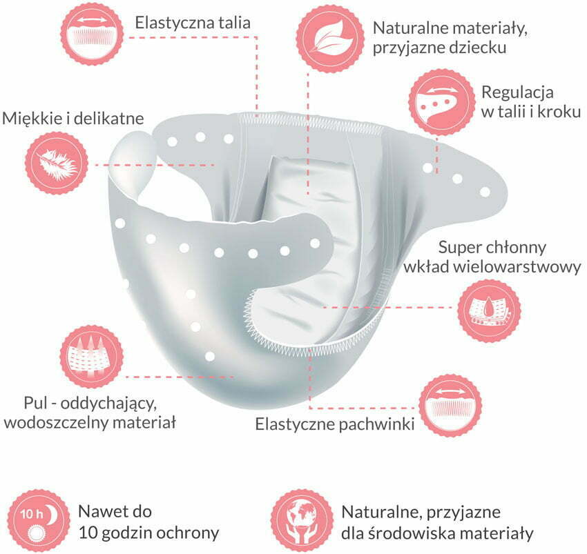 pieluchy naturalne wielorazowe