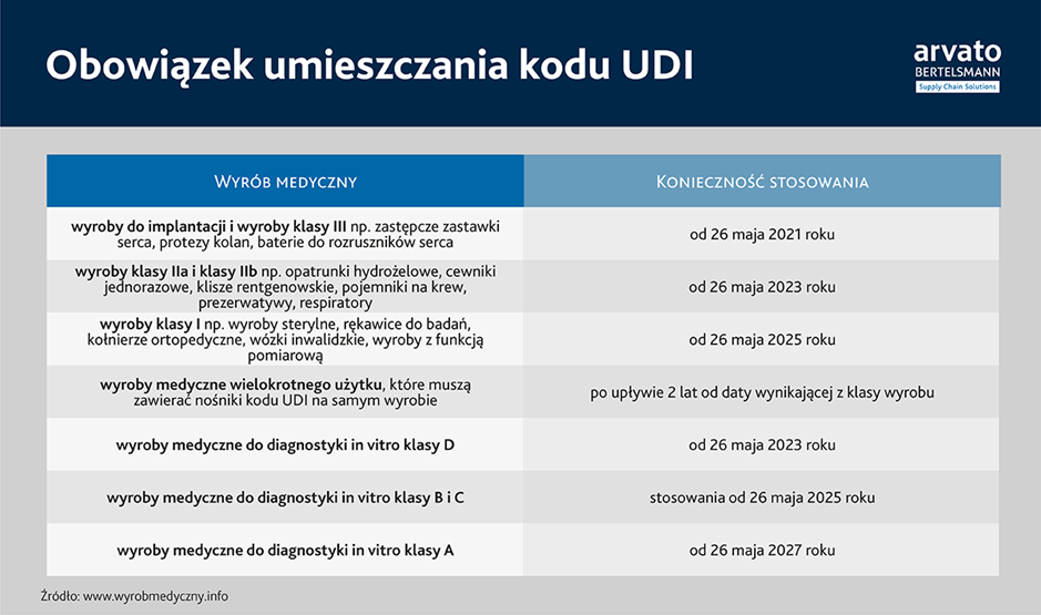 kody wyrobów medycznych 2019 pieluchomajtki