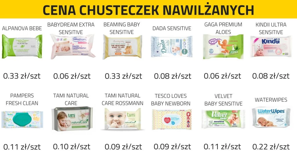 chusteczki nawilżane dla noworodków ranking