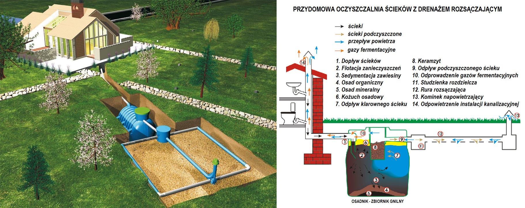 chusteczki nawilżane oczyszczalnia przydomowa