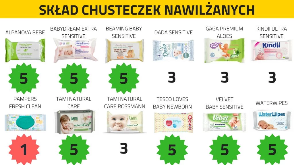 chusteczki nawilżane ranking