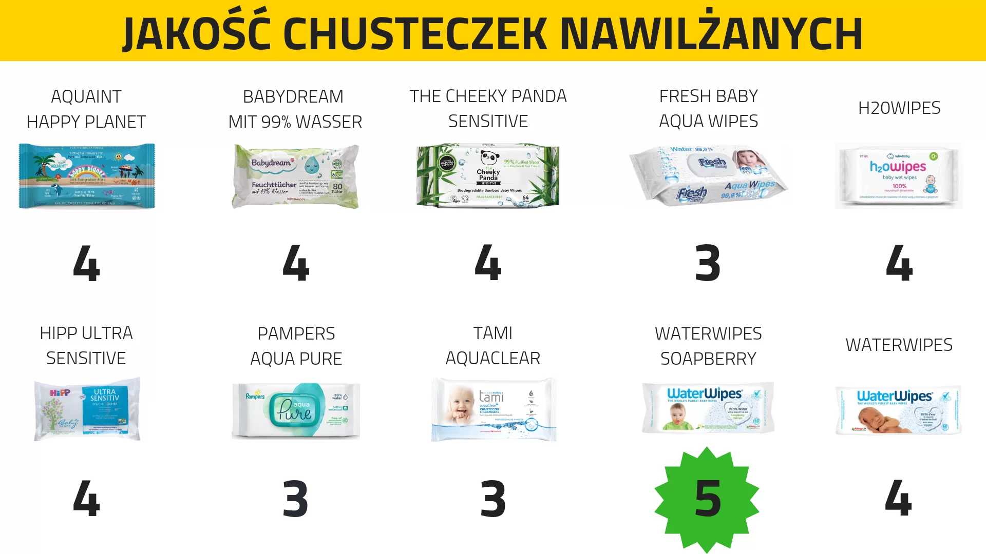 chusteczki nawilżane test