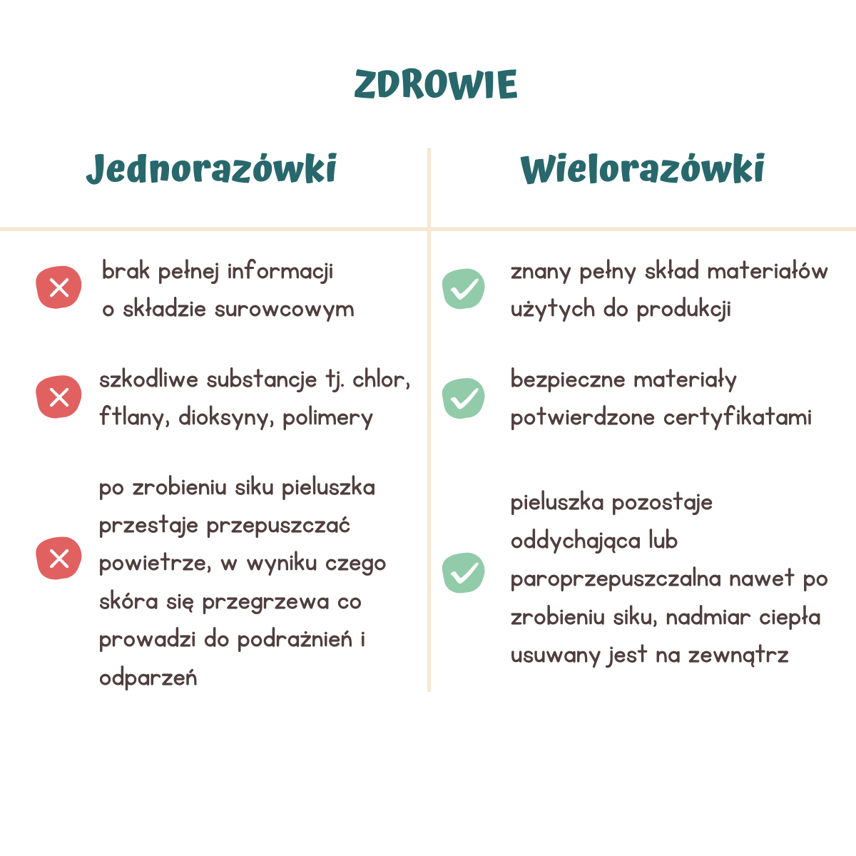 czy pieluszki jednorazowe szkodzą