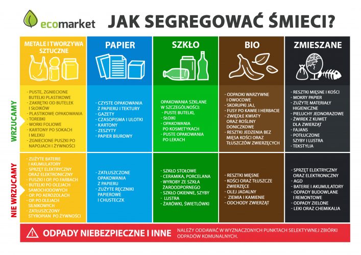 jak segregować śmieci pieluchy