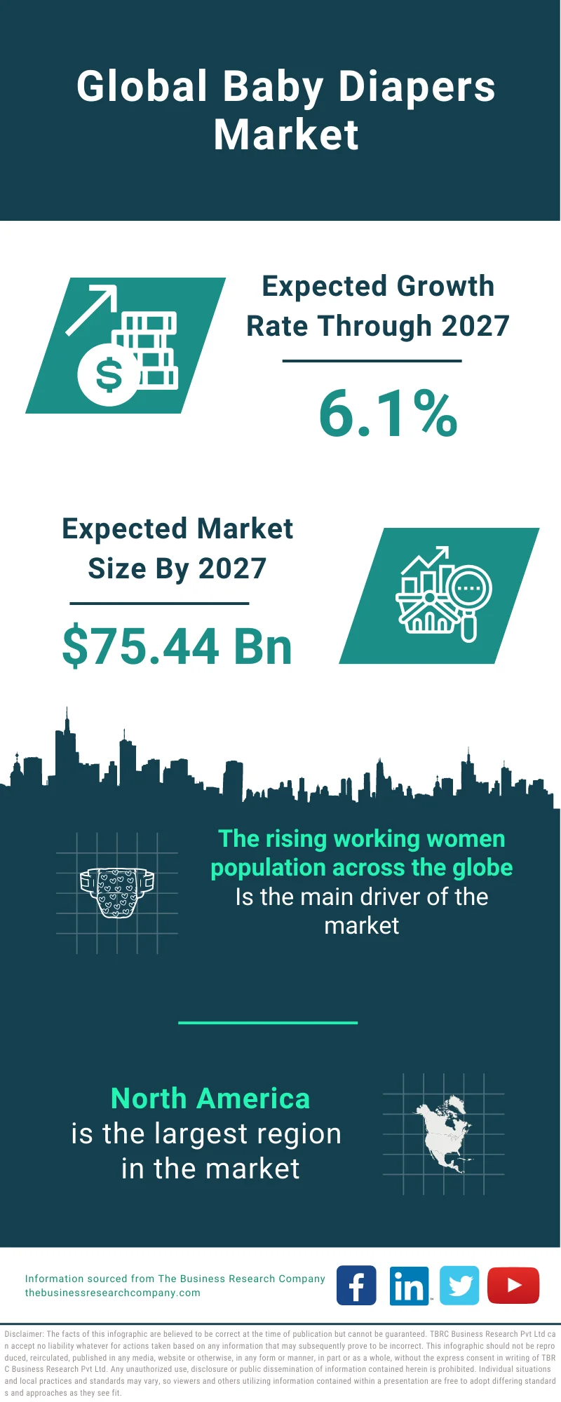 pampers us market risks