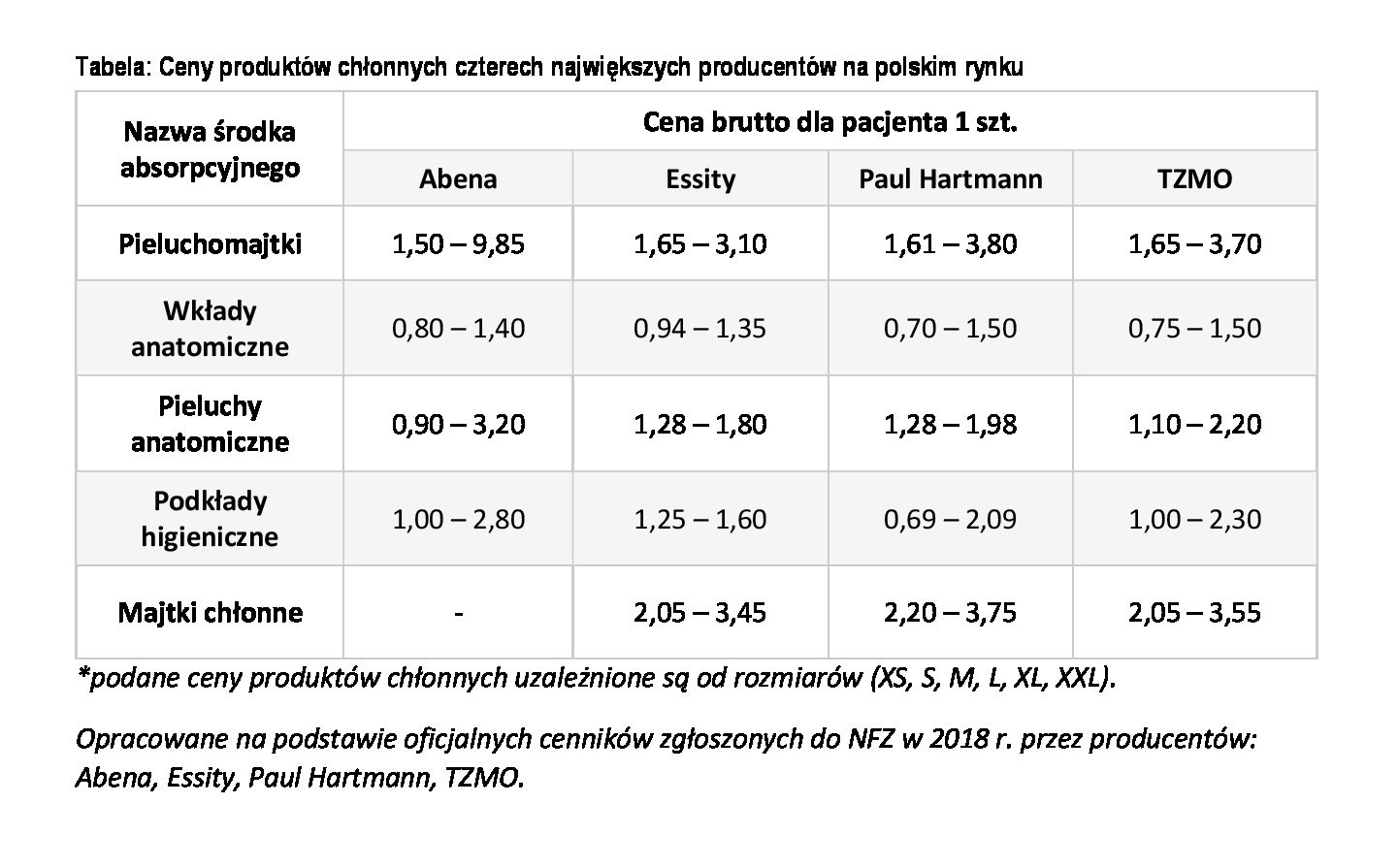 lista refundowanych środków pieluchomajtki