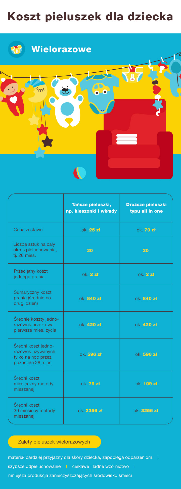 pampers 1 ile kupić pampersów