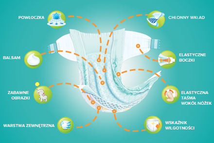 pampers premium care wskaźnik wilgotności