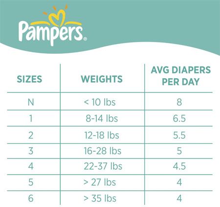 pampers size 1 weight